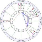 Astrology and Edgar Cayce’s Learning By Osmosis