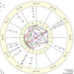 Your Experience With Virgo Rising In Relationship?