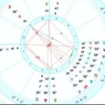 Learning Astrology: What Is A Natal Chart?