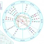 Astrology Of Elisabeth Fritzl (Corrected Birth Data)