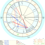 Shocking Tragedy In Norway: The Natal Chart Of Anders Behring Breivik
