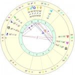 What House In Your Chart Is Most Emphasized?