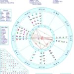 Mars Transiting Libra For 8 Months – Check In Here