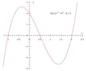 Graph_of_cubic_polynomial