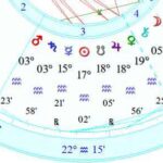What Happens When A Planet Transits A Stellium In Your Chart?