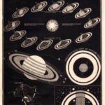 Old astronomy poster