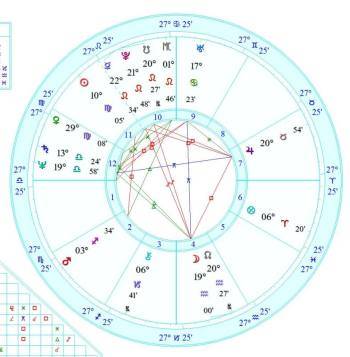 Jimmy conners astrology chart small