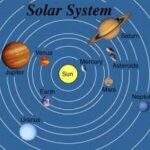 How Are Solar Return Charts Used?