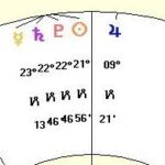 Saturn Conjunct Pluto In Capricorn, January 12, 2020 – Stellium