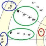 How To Tell Which House A Planet Is Transiting In Your Natal Chart