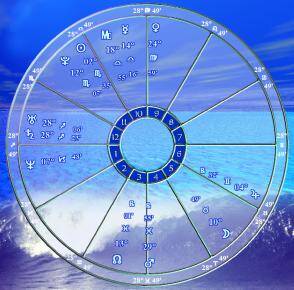 art astrology chart