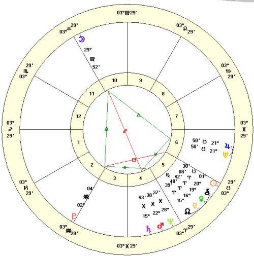 Jupiter conjunct Uranus in Taurus 2024