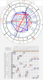 horoscope synastry chart19 700  transits astroseek2 11 12 1990 14 51 a 11 8 2022 21 36