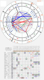 horoscope synastry chart19 700  transits astroseek2 9 1 1962 08 02 a 11 8 2022 21 36