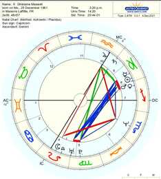 Ghislane maxwel astrology chart