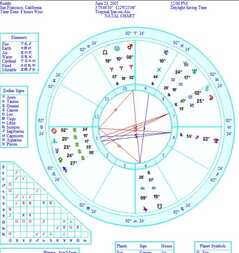 reddit.com astrology chart