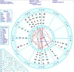 Google astrology chart