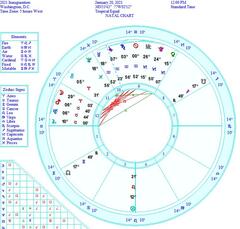 2021 Inauguration astrology chart