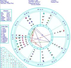 Brian Kemp Astrology Chart