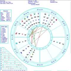 gamestop astrology chart