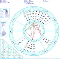 Garth Brooks astrology chart